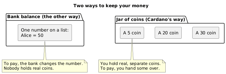 Two ways to keep money: one number on a list, or a jar of real coins