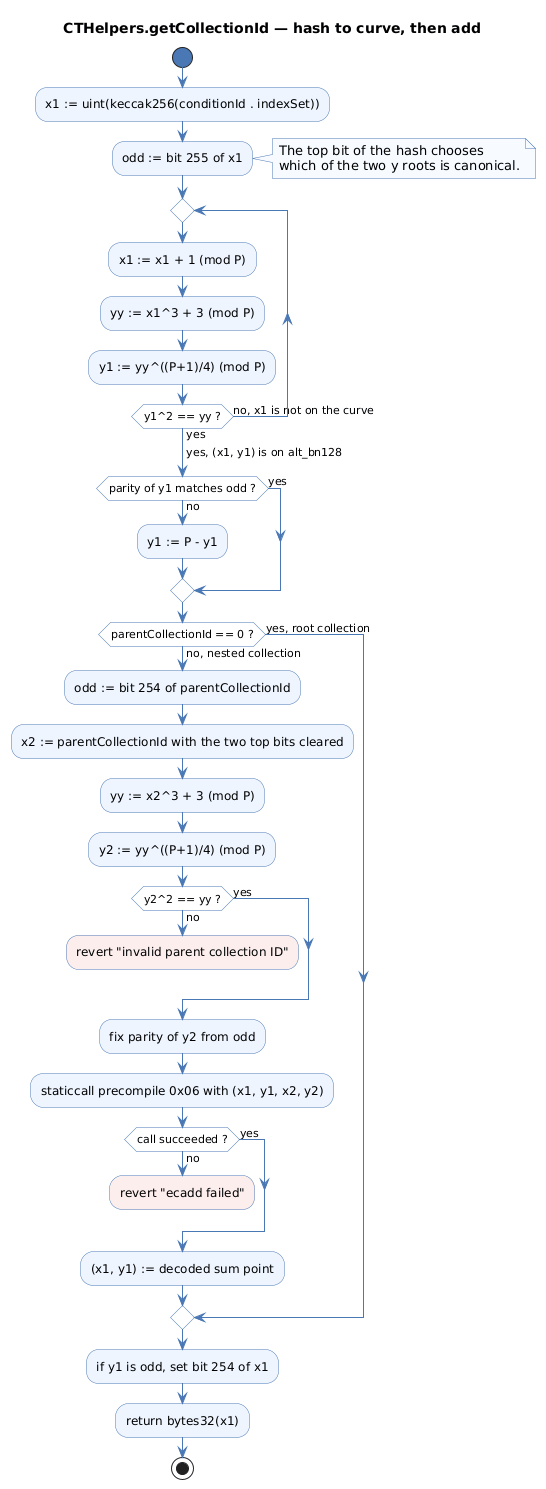 Collection identifier derivation workflow