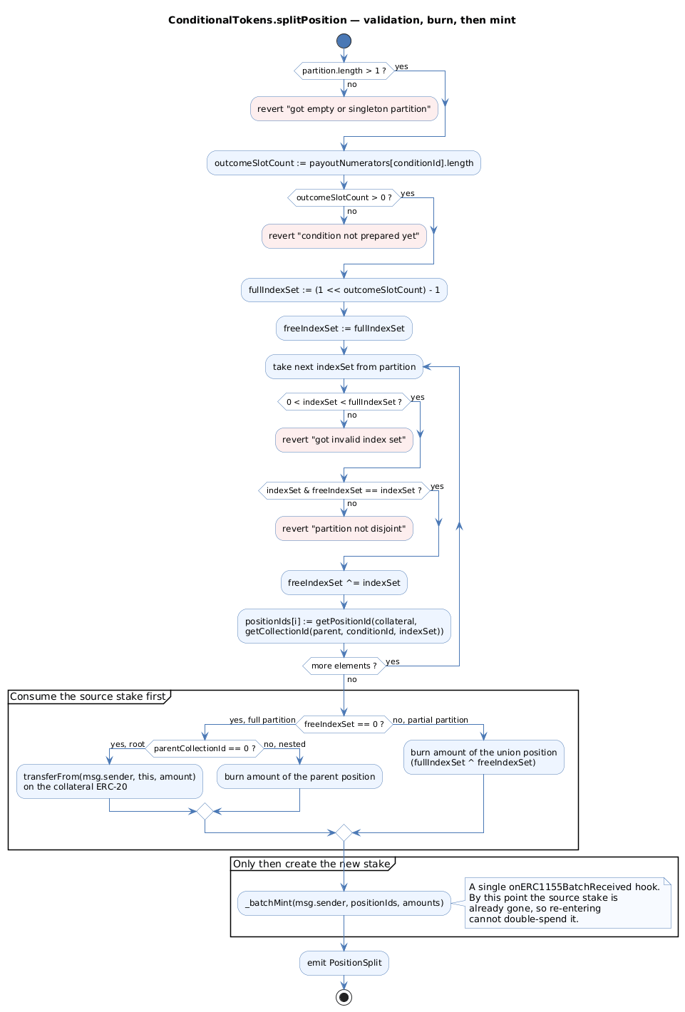 splitPosition control flow
