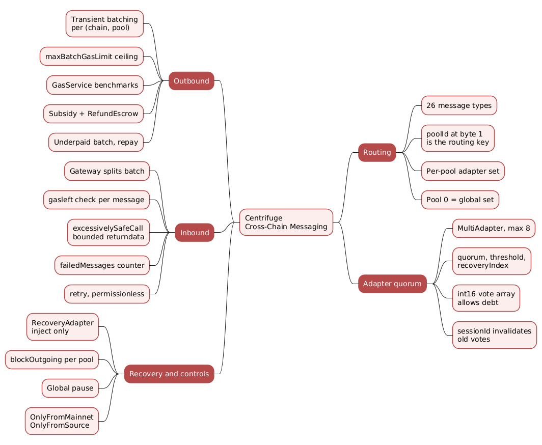 Centrifuge Cross-Chain Messaging — Per-Pool Adapter Quorums, Batching and Failure Recovery