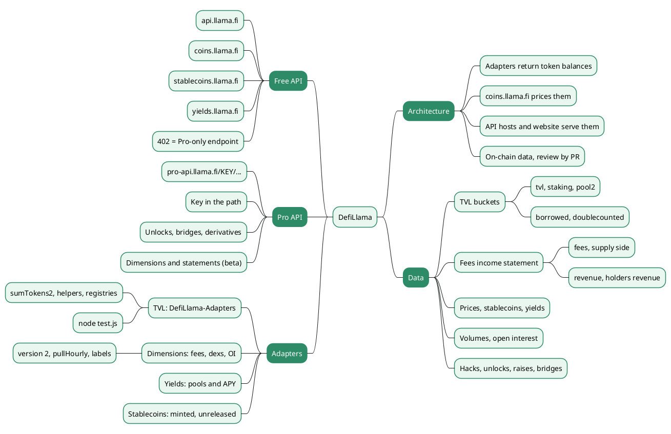 How DefiLlama Works - Data Model, Free and Pro API, and Adapters