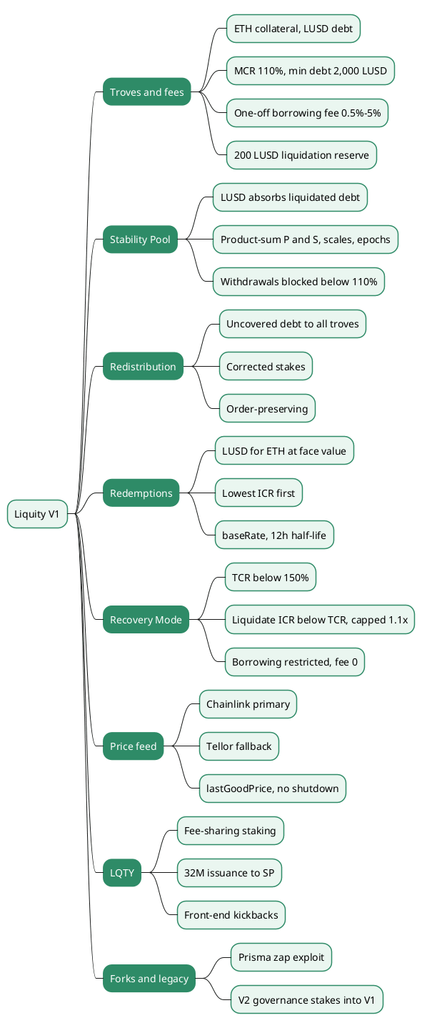 How Liquity V1 Works - LUSD, Troves, the Stability Pool, Redemptions and Recovery Mode