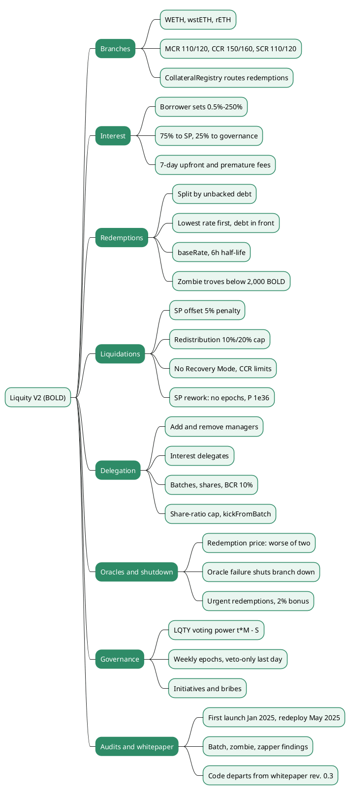 How Liquity V2 Works - BOLD, User-Set Interest Rates, Redemption Routing and Branch Shutdown