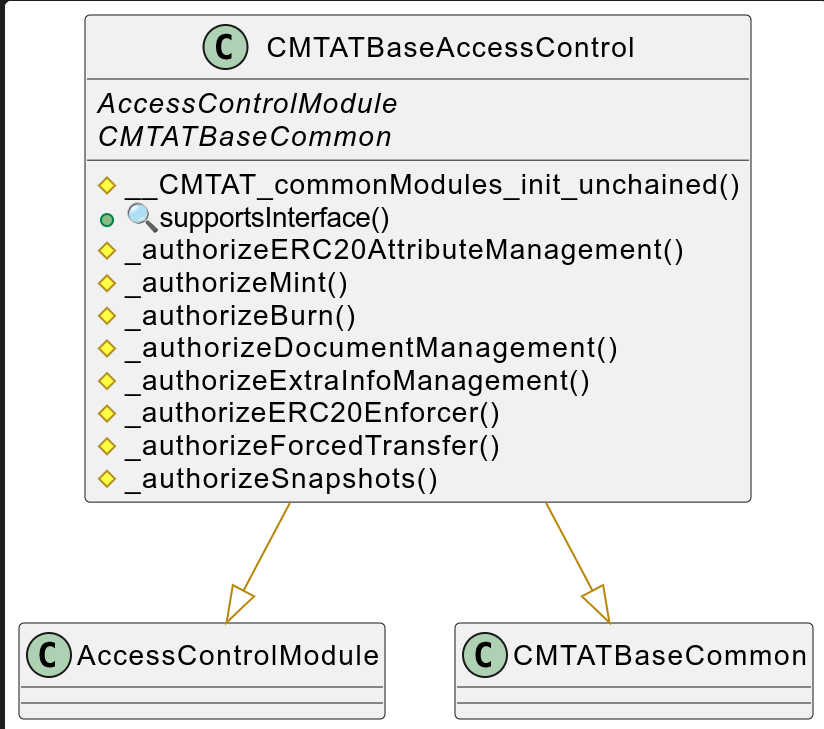 CMTATBaseAccessControl.png