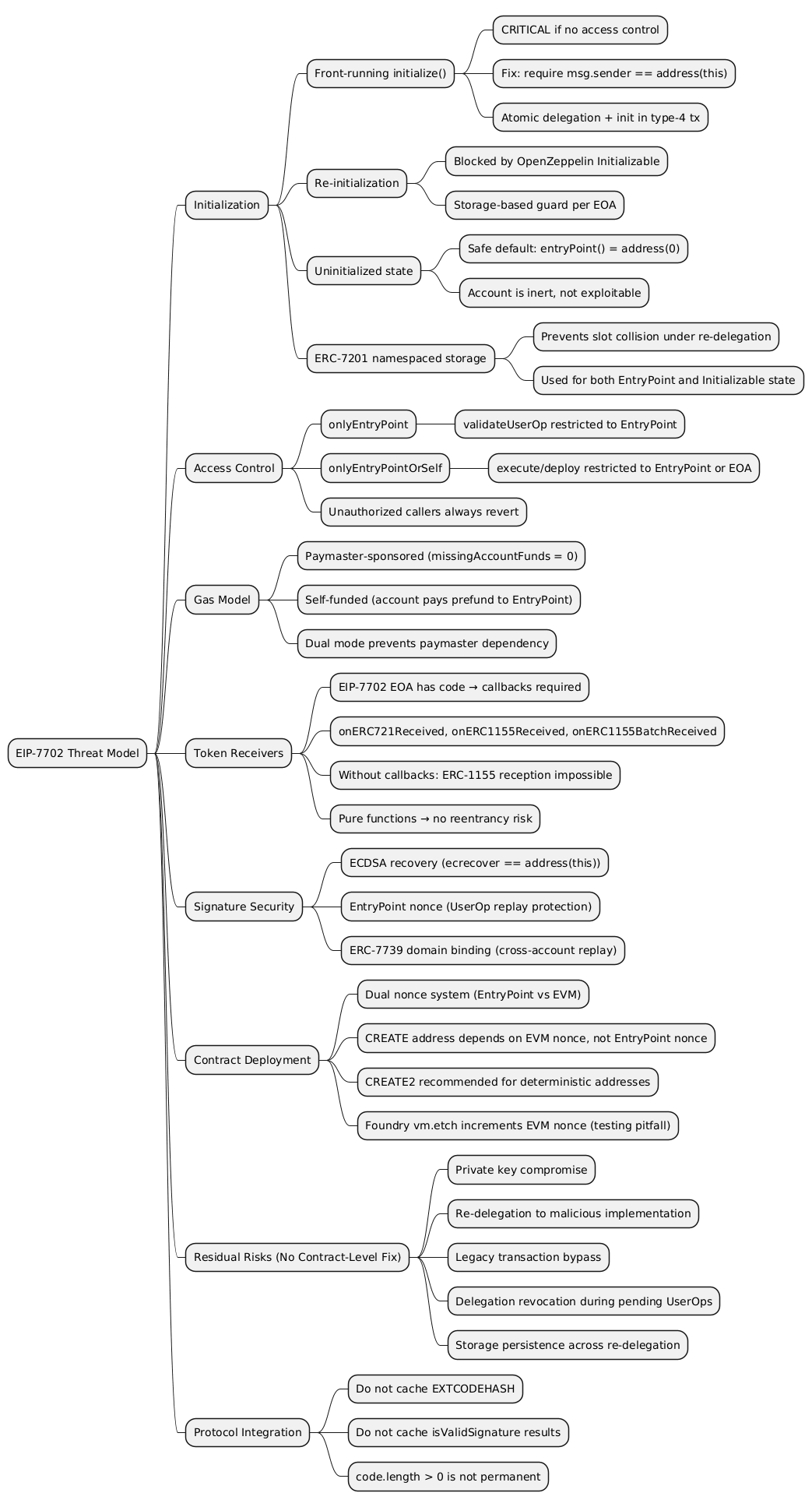 EIP-7702-threat-model