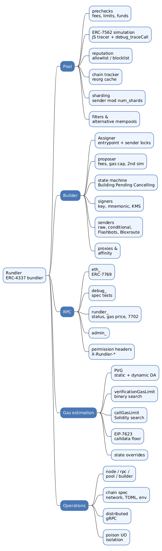Rundler — Inside Alchemy's ERC-4337 Bundler