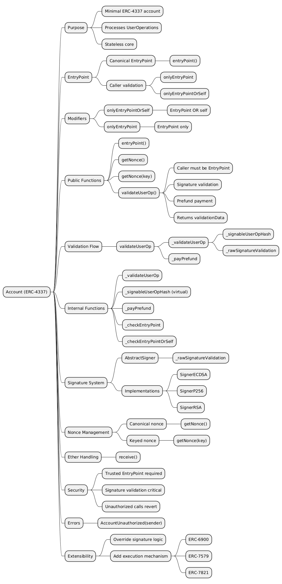 erc4337-openzeppelin-account-mindmap