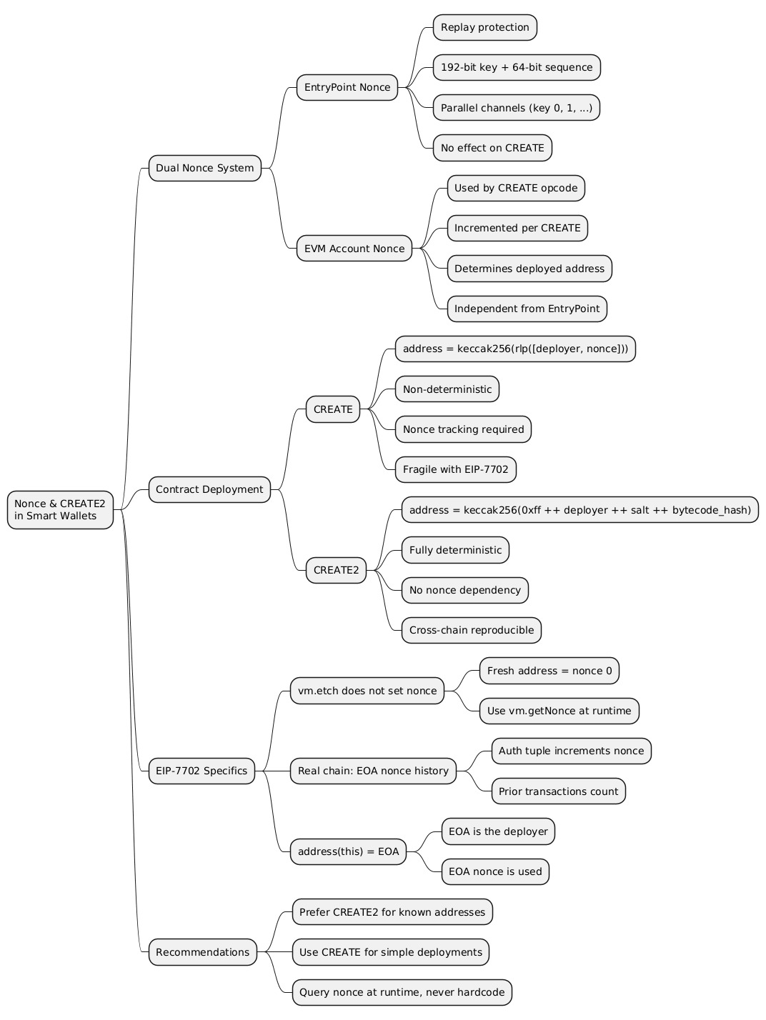 smart-wallet-nonce-mindmap.png
