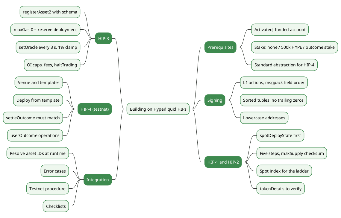 Building on Hyperliquid HIPs - A Developer Reference for Deployment and Integration