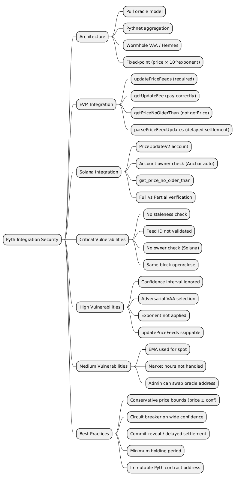 pyth-network-security