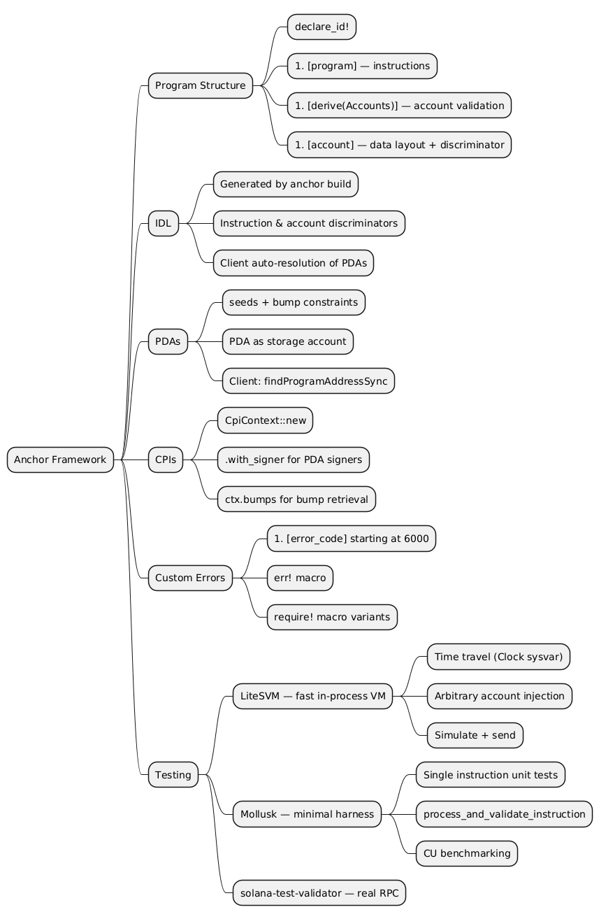 anchor-framework