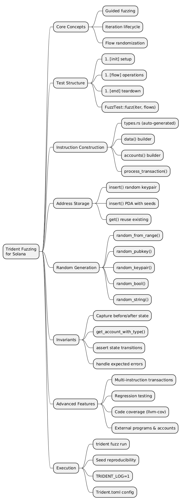 solana-fuzzing-trident