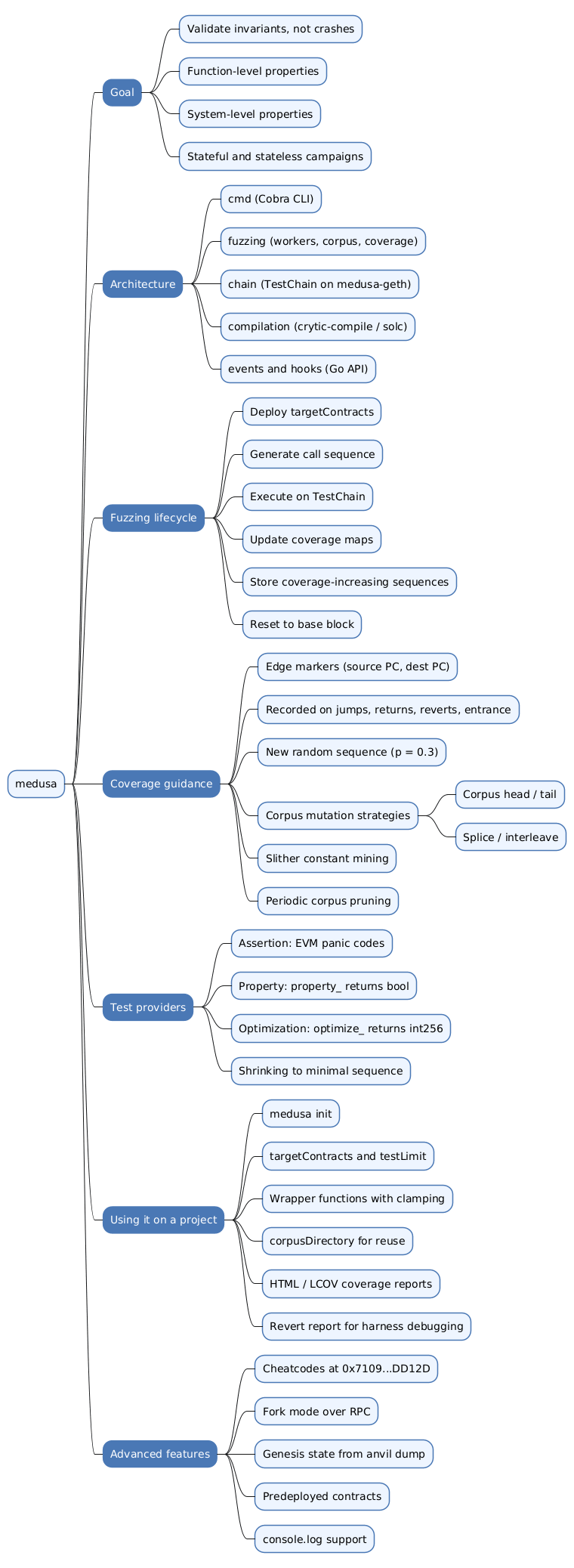 Medusa mindmap