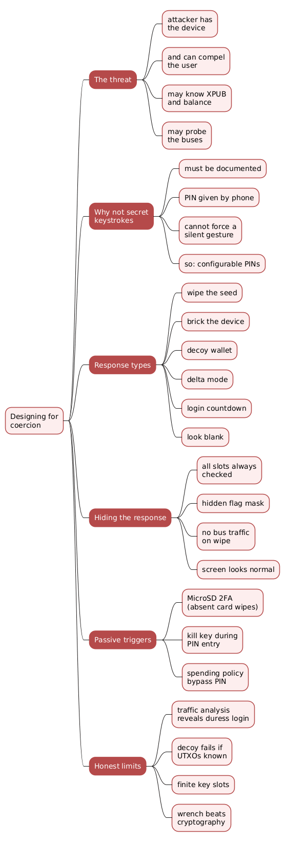 Designing for Coercion - Duress PINs, Decoy Wallets and Plausible Deniability