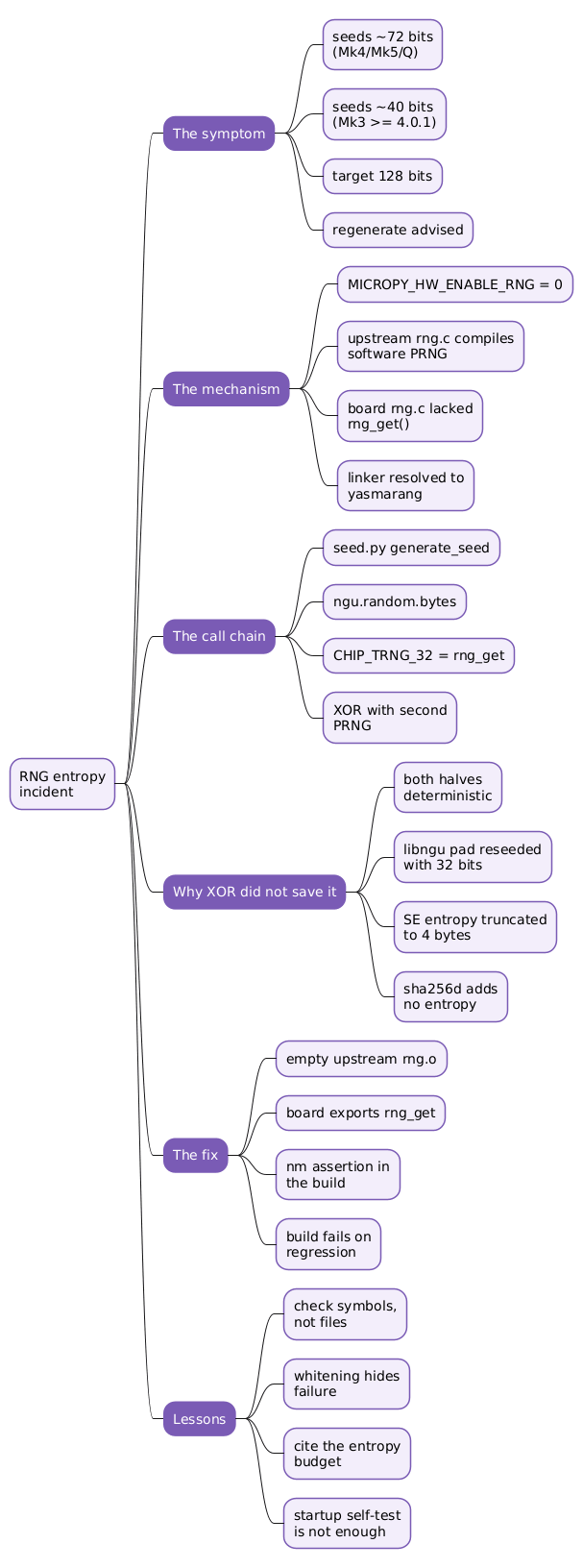 RNG entropy incident mindmap