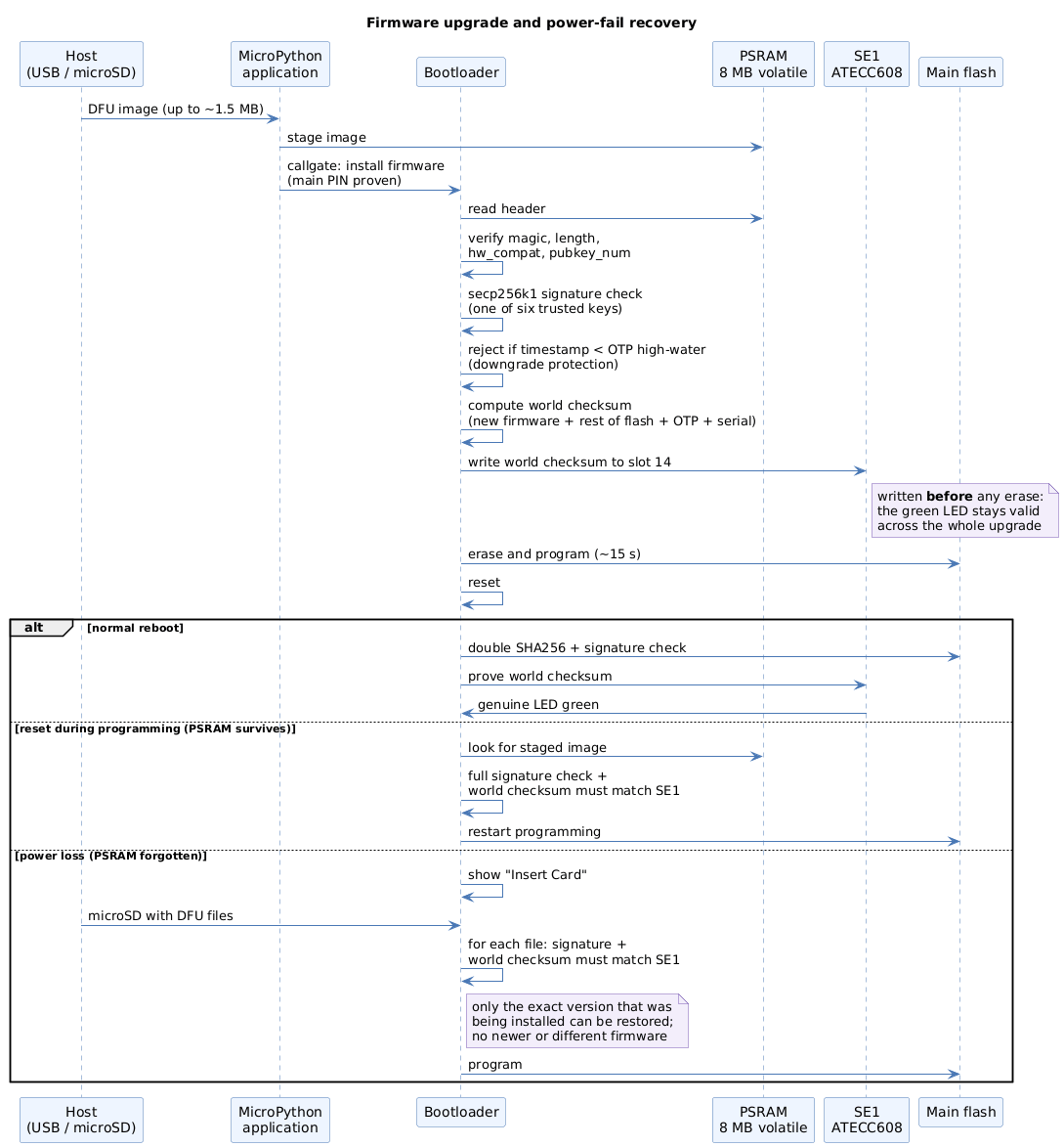 Firmware upgrade and recovery sequence