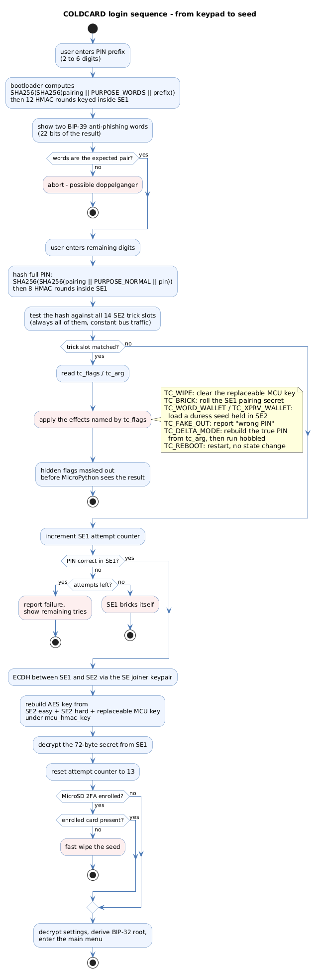 COLDCARD login workflow