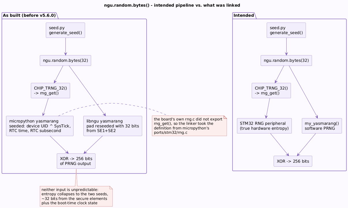 Intended pipeline vs. what was linked