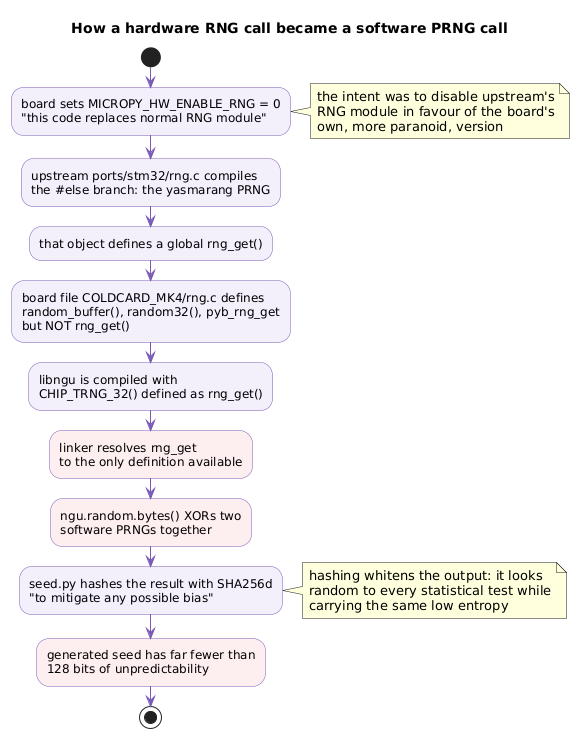 How the call resolved