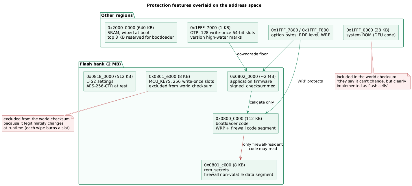 Protection features over the address space