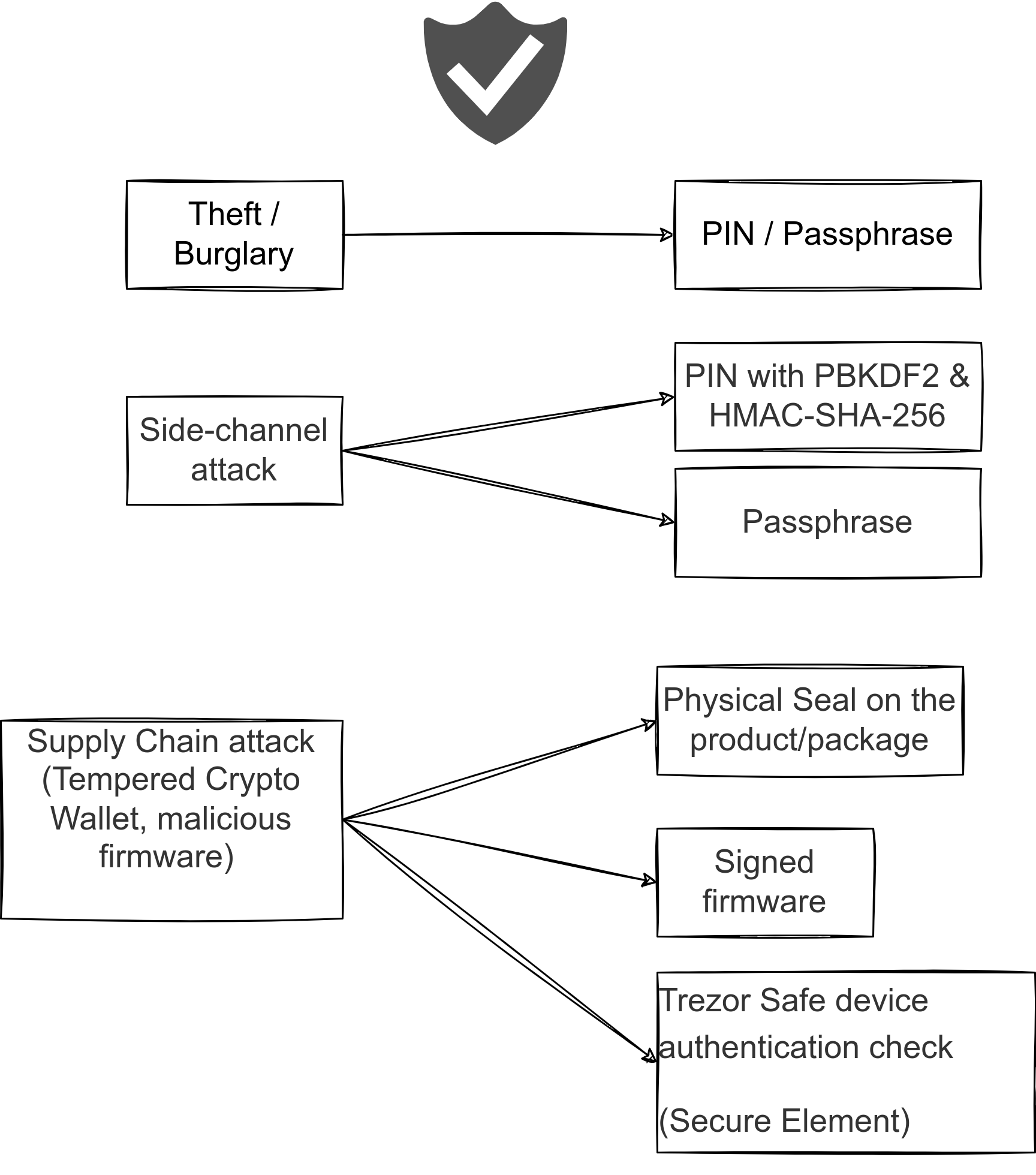 trezor-Trezor-threat-protection.drawio