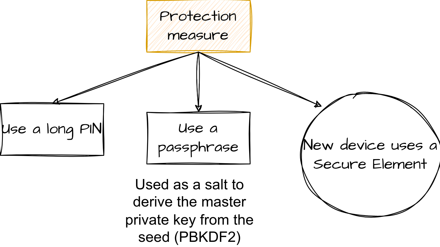 trezor-fault-injection-protection
