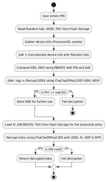 trezor-pin-diagram-activity