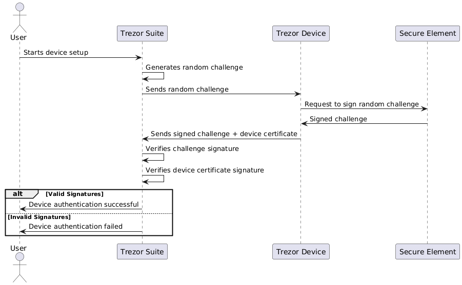 trezor-secure-element