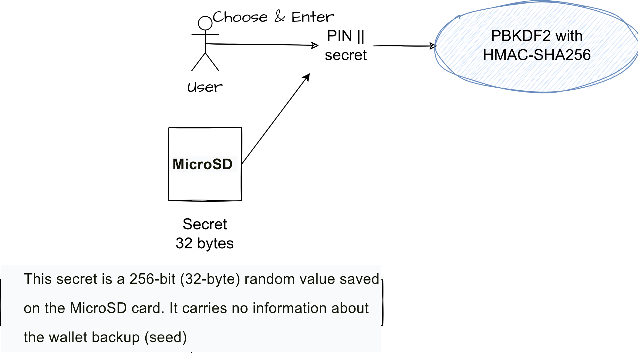 trezor-trezor-MicroSD.drawio