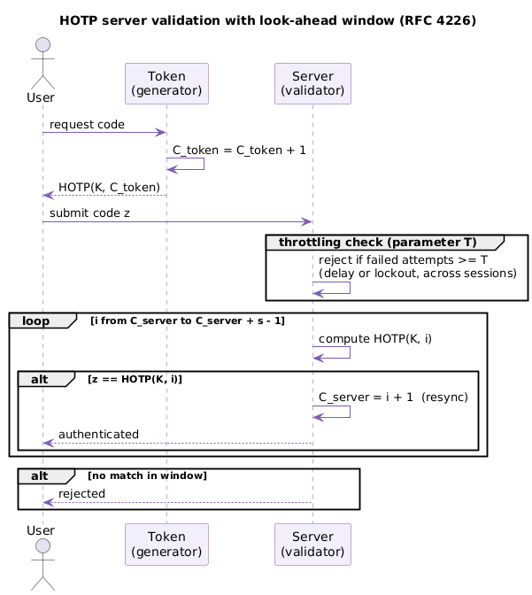 Server-side validation with the look-ahead window and resynchronization