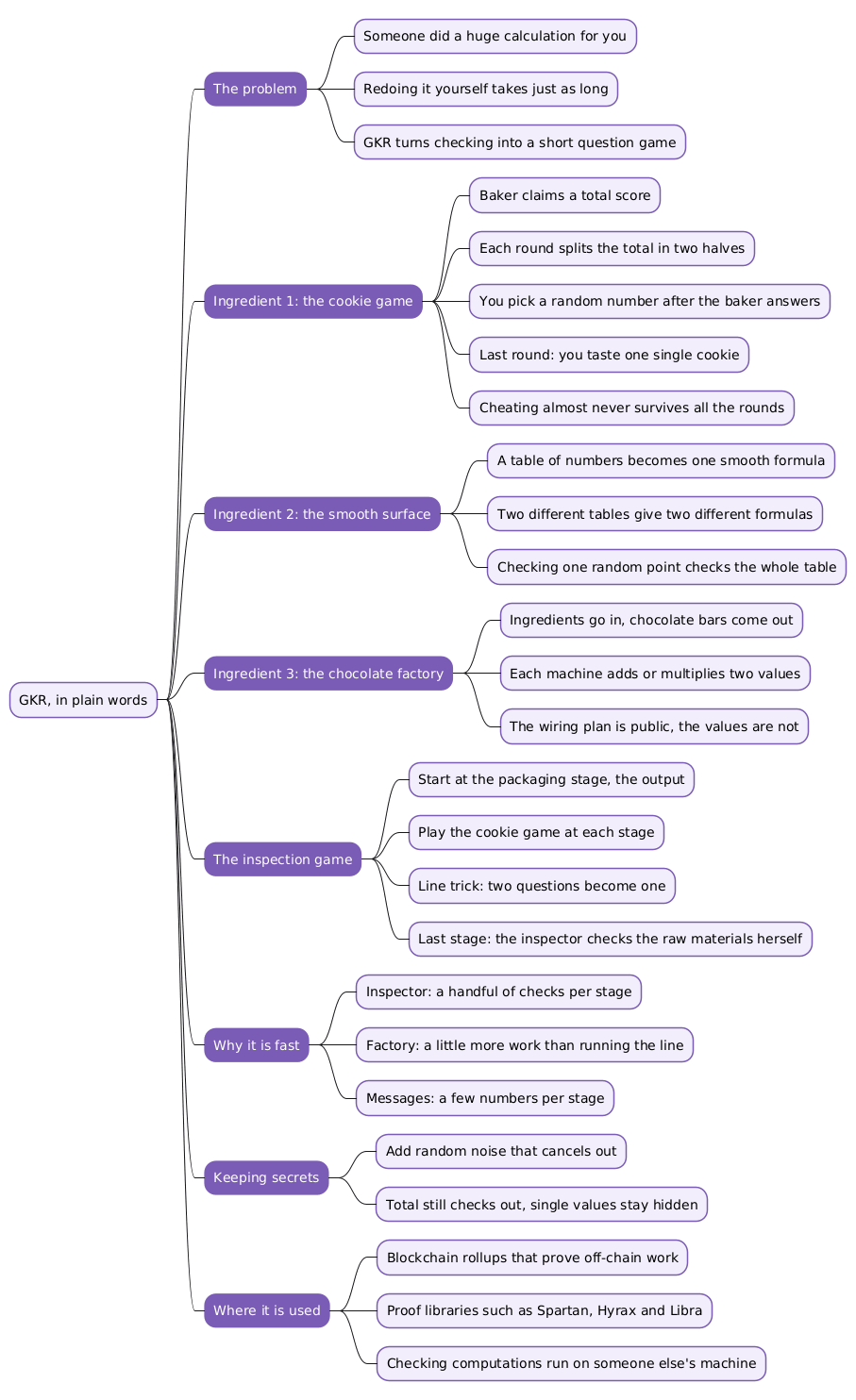 GKR protocol explained in plain words, summary mindmap