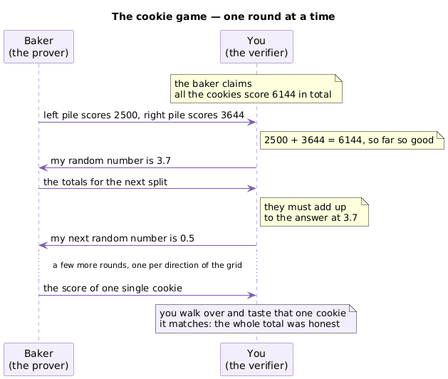 The cookie game between the baker and you, one round at a time