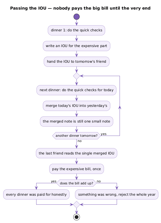 Passing the IOU forward, and paying only once at the end