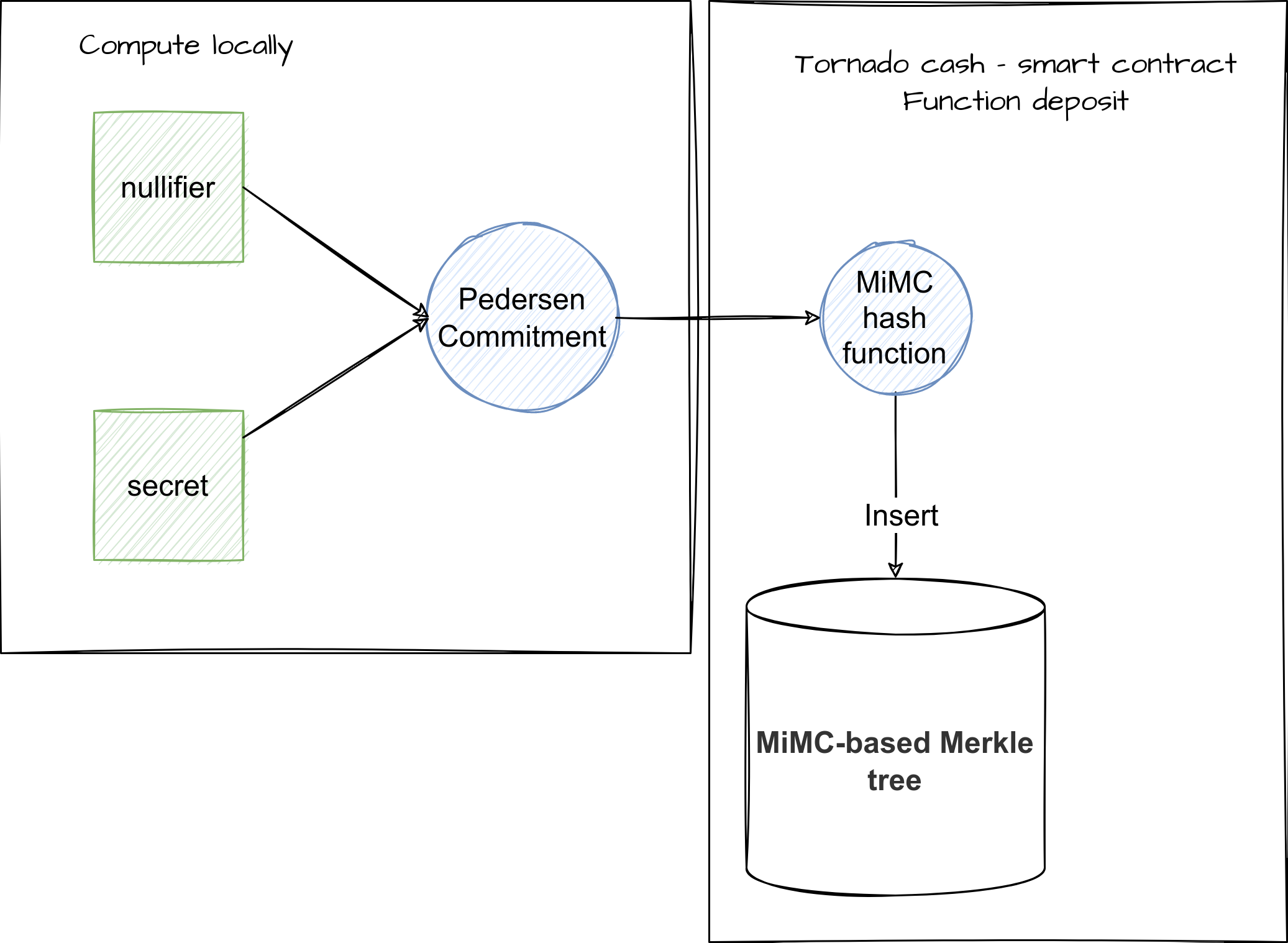 tornado_cash_deposit.drawio