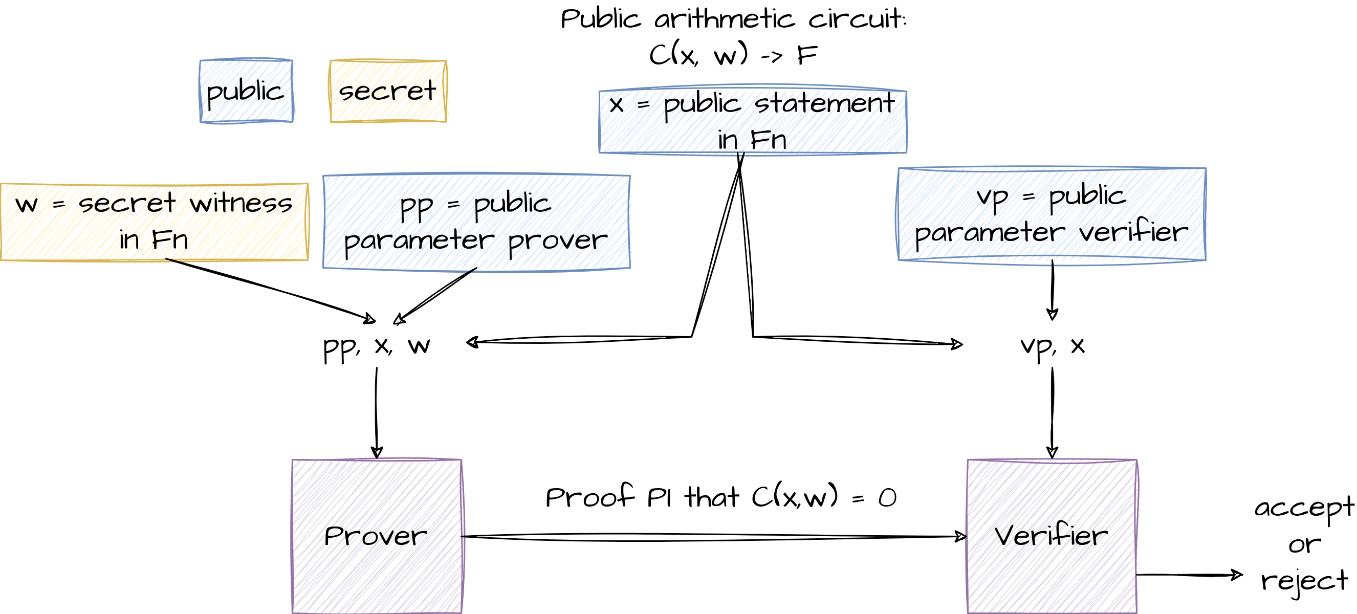 zk-snark-NARK.drawio