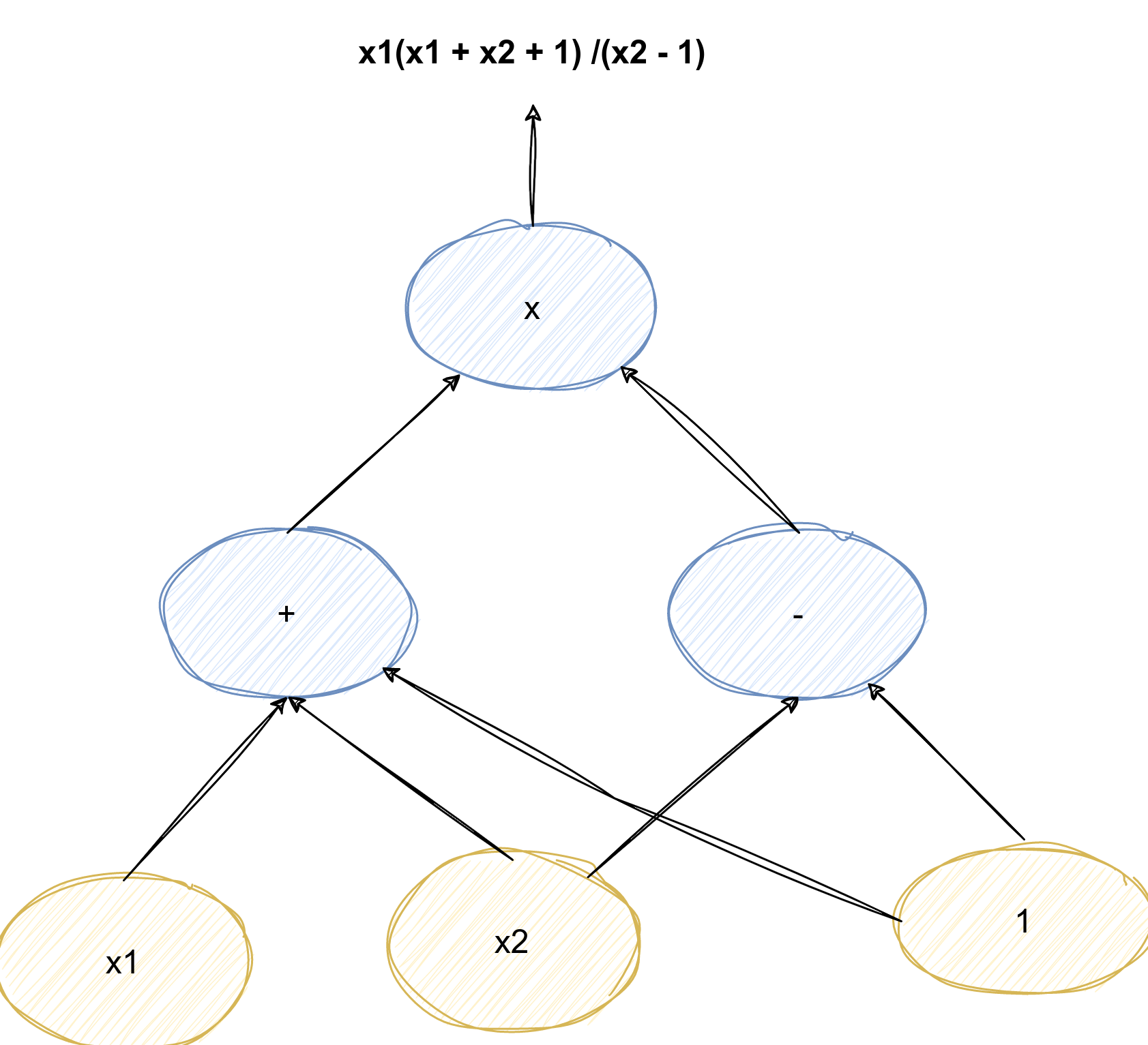 zk-snark-arithmetic-circuit.drawio