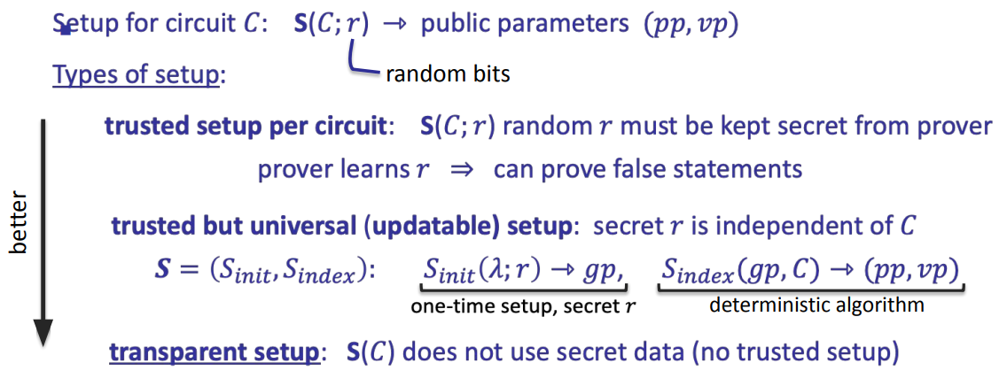 zk-snark-preprocessing-setup