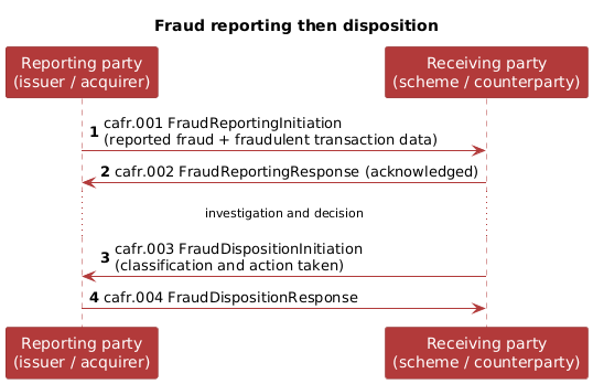 Reporting a fraud, then communicating its disposition