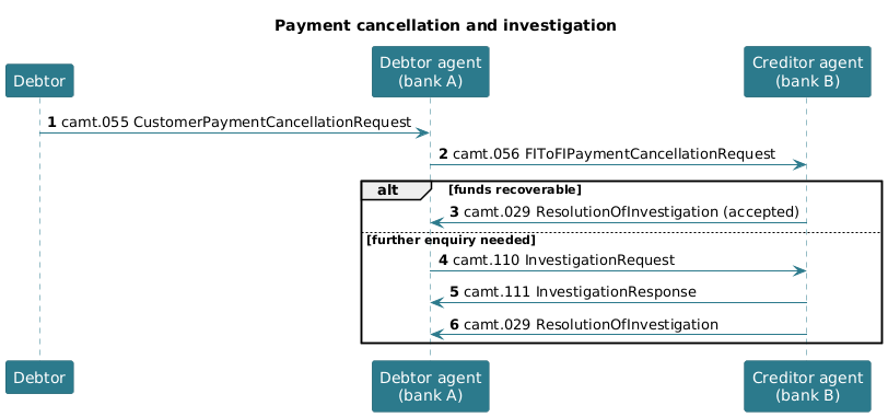 Cancelling a payment and escalating to an investigation