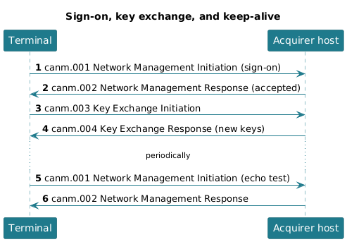 Sign-on, key exchange, and keep-alive
