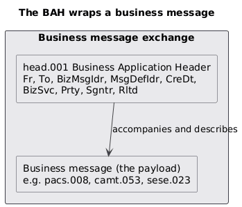 The BAH wraps a business message