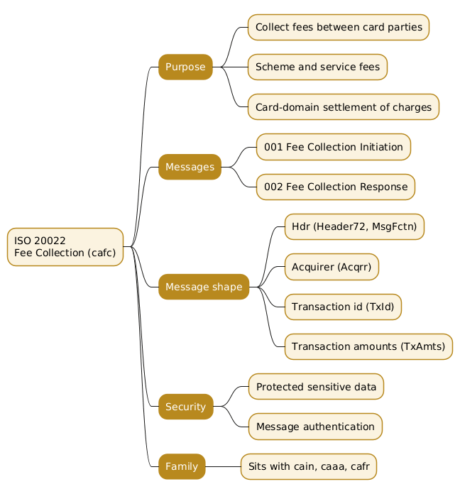 Mindmap summarising the ISO 20022 cafc fee collection area