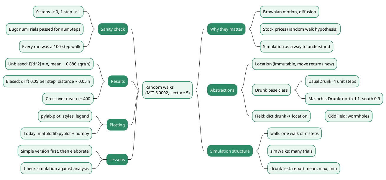 Random Walks in Python - Simulating the Drunkard's Walk and the Square-Root Law