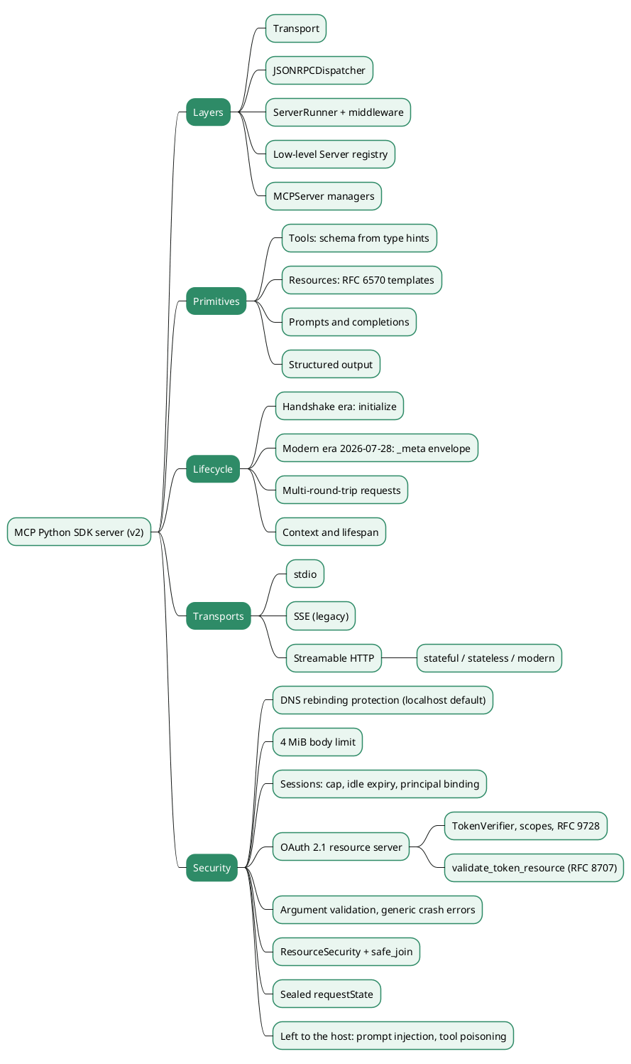 How the MCP Python SDK Server Works: Architecture, Request Lifecycle and Security