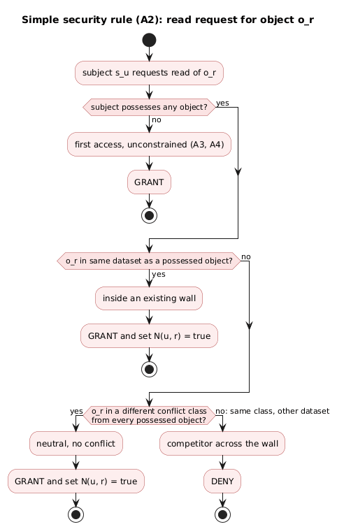 Access decision workflow for the Chinese Wall simple security rule